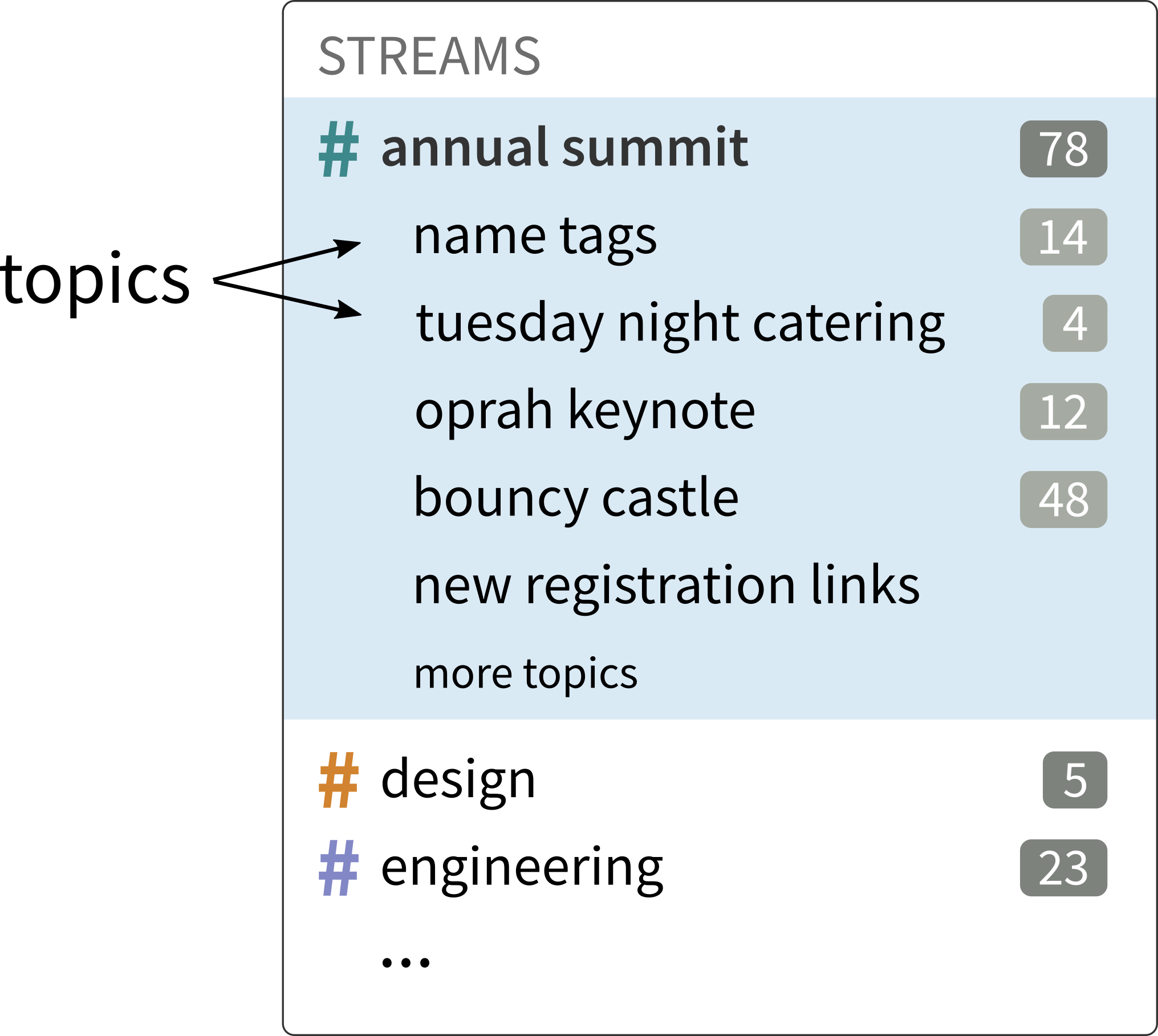 uKnowva Messenger topics